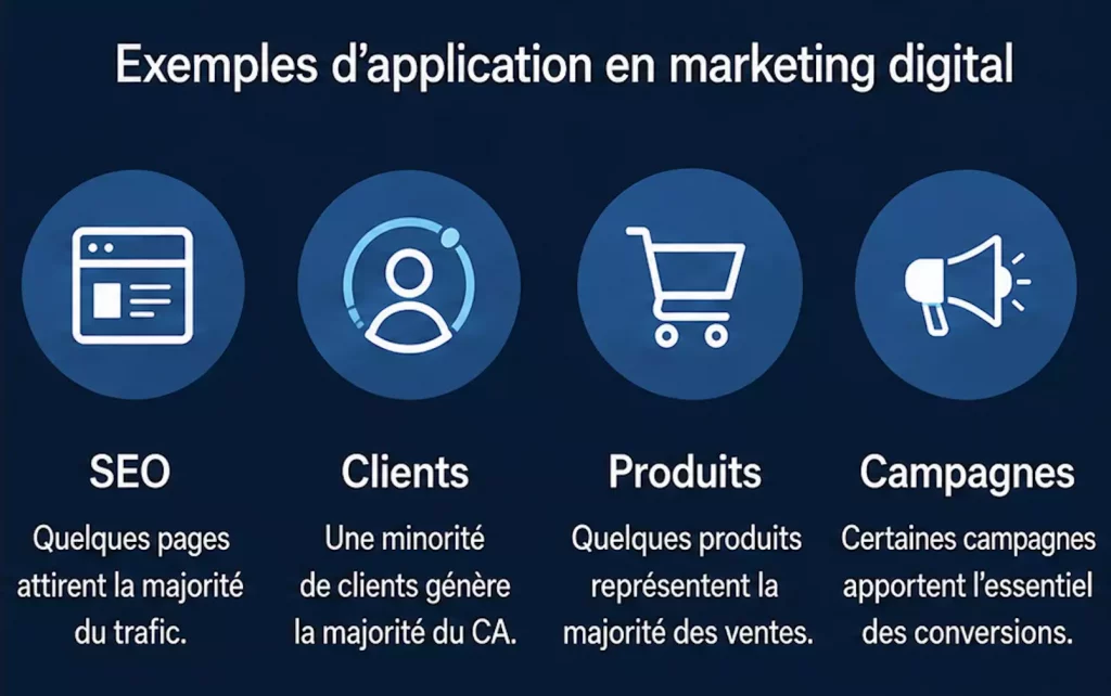 Loi de Pareto : applications en marketing